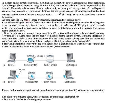 Image result for Example of Packet