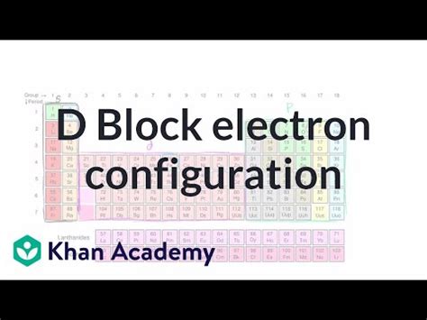 Electronic Configuration of the d-Block Elements Video Lecture ...
