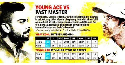 This Statistical Comparison Of SachinVirat Is Proof That Number Dont ...