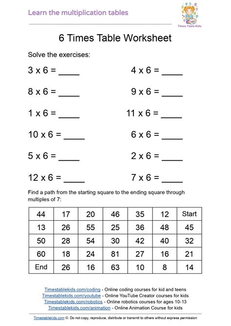 Multiplication tables Worksheets - Times Tables Kids