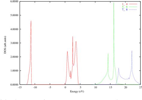 Image result for VASP DFT