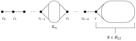 Structural Properties of Connected Domination Critical Graphs