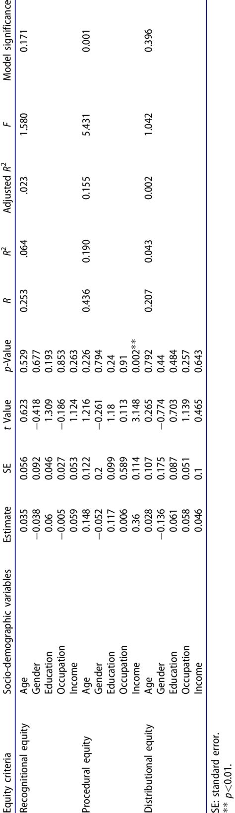 Generalized Linear Regression Models 的图像结果