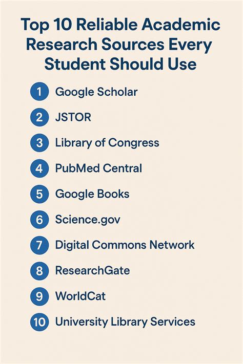 Top 10 Reliable Academic Research Sources Every Student Should Use