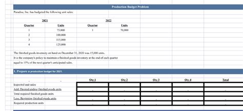 Image result for Production Budget Problem Question