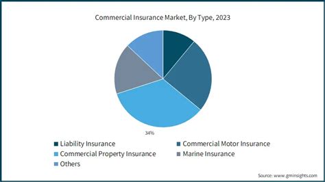Image result for Insurance Market Analysis