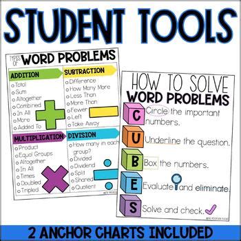 Image result for Checklist for Math Word Problems 3rd Grade