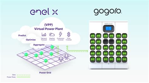 Gogoro's battery-swapping stations in Taiwan are now virtual power ...
