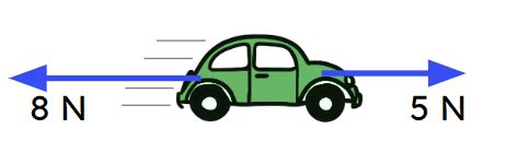 Lesson: Balanced and unbalanced forces | Oak National Academy