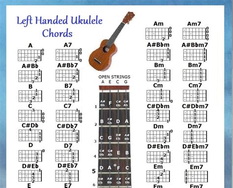 Buy LEFT HANDED UKULELE CHORDS CHART - FOR UKE Online at desertcartINDIA