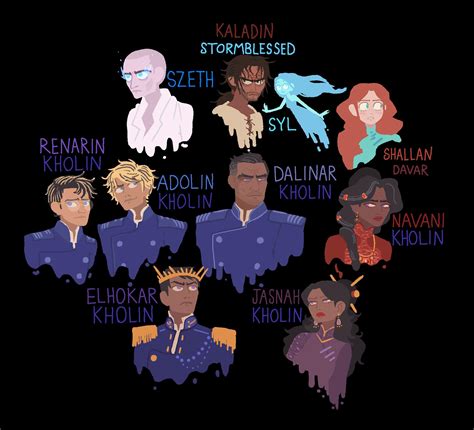 The Stormlight Archive: The Way of Kings character sheet! This has been ...