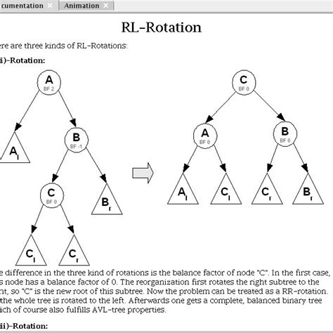 AVL Tree Visualization 的图像结果