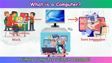 Image result for Explaining Computers.com