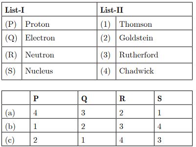 Class 9 Science Chapter 4 Practice Question Answers - Structure of the Atom