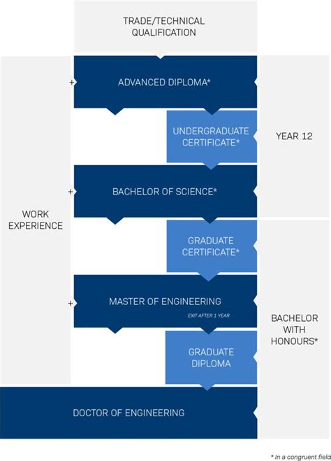 Image result for EIT Study Guide