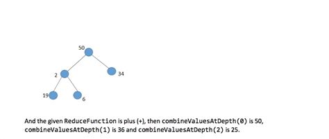 Image result for Binary Tree Insert Method Java Non-Recursive