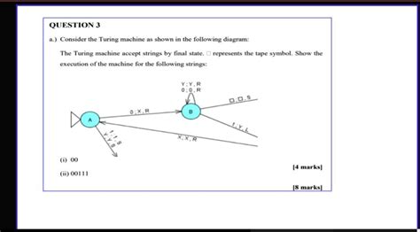 Image result for Turing Machine Block Diagram