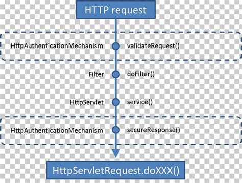 Image result for Microsoft HTML Java Document