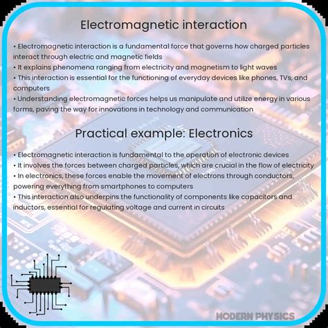 Electromagnetism 的图像结果