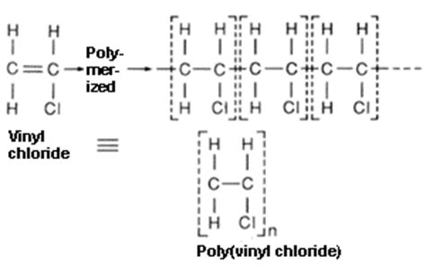 Image result for How Is PVC Produced