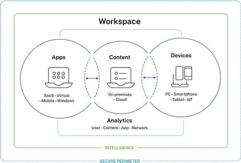 Image result for VMware View vs Citrix
