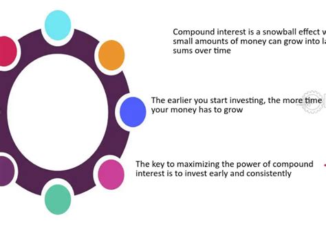 Image result for Power of Compounding Explained