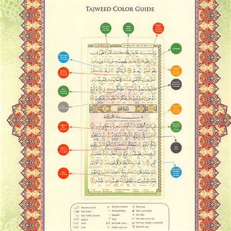 Word-to-Word English Colour-Coded Quran PDF | Instant Digital Download ...