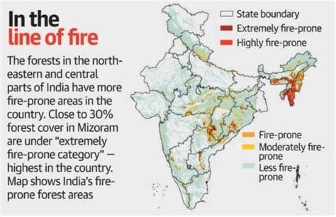 Wildfires