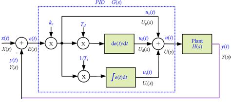 Image result for STM32 Arduino PID