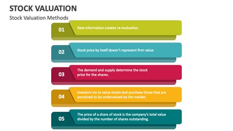 Stock Valuation Methods Fog Tutorial 的图像结果