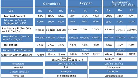 Safelink W DSL Busbars | Bolt Joint DSL Busbars for EOT Cranes