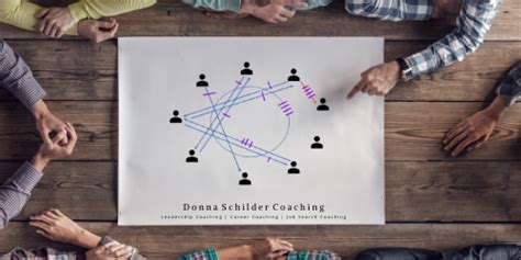 Organization Communication Map 的图像结果