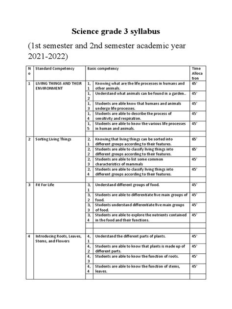 Image result for Grade 3 Science Class