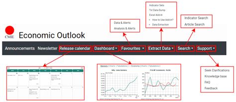 CMIE Economic Outlook