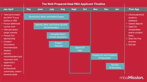 Quickest MBA Program 的图像结果