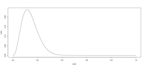 An Overview of the R Programming Environment