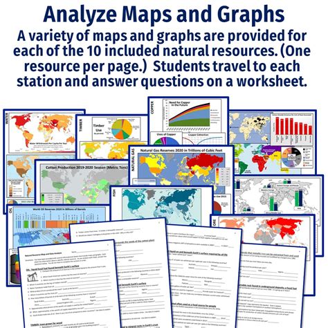 Resource Distribution 的图像结果