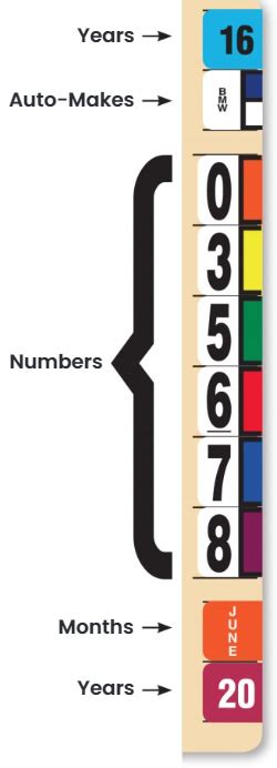 Image result for Color Coding Filing System for Home