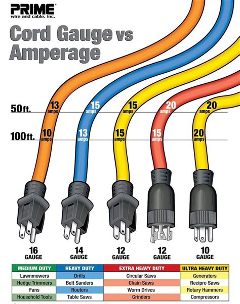 Image result for Wire Color Code Short Form