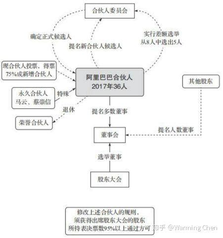 嘉维研究 | 执行系列之四：如何追加股东为被执行人（第一篇） - 知乎