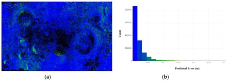 Pilot Study of Low-Light Enhanced Terrain Mapping for Robotic ...