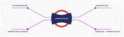 West Janakpuri Metro Station Delhi - on Blue and Magenta Lines