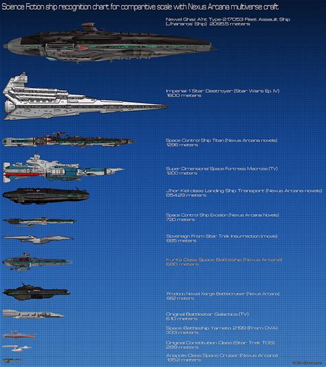 Spacecraft Size Comparison Chart