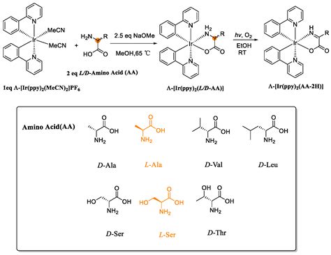 Photooxidative Dehydrogenation of Chiral Ir (III) Amino Acid Complexes ...