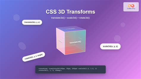 CSS 2D Transform 的图像结果