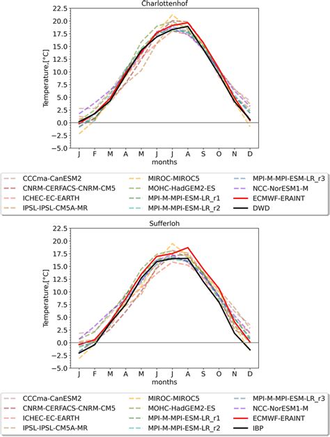 Earth Temperature Cycle Graph 的图像结果