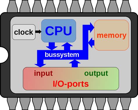 Programming Microcontroller Simple Example 的图像结果