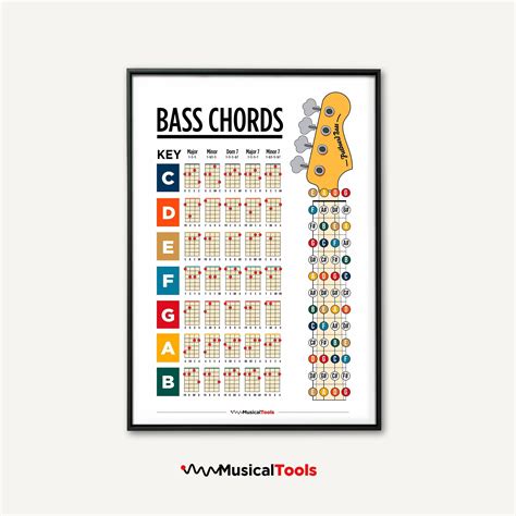 Image result for Basic Bass Chords