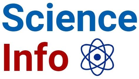 Image result for Saturated Science
