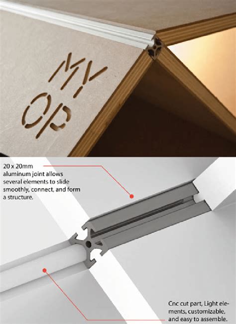 Image result for Assembly System Unit
